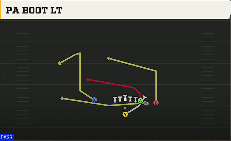 UCF Offense Pistol Wing Close PA Boot Lt play diagram
