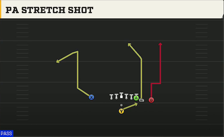 UCF Offense Pistol Wing Close PA Stretch Shot play diagram