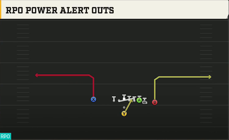 UCF Offense Pistol Wing Close RPO Power Alert Outs play diagram