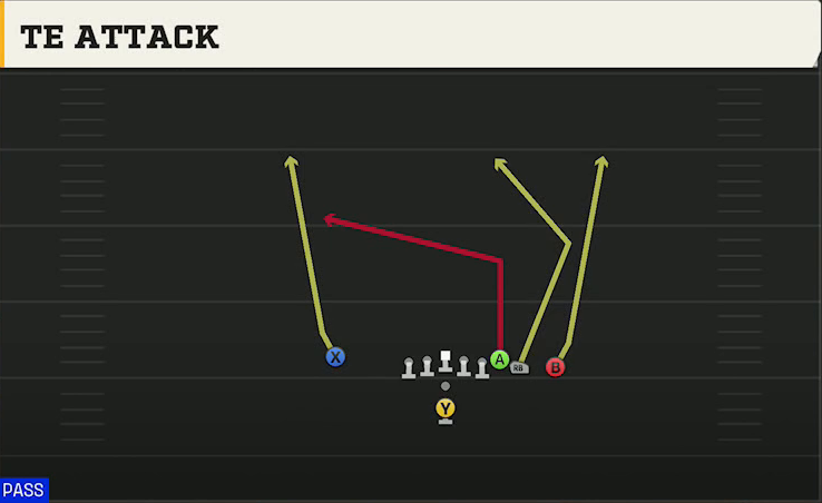 UCF Offense Pistol Wing Close TE Attack play diagram