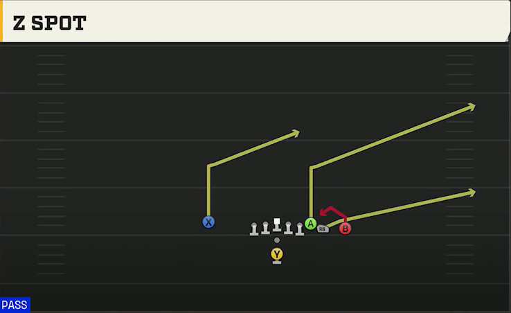 UCF Offense Pistol Wing Close Z Spot play diagram