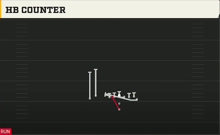 Texas Offense Pistol Wing Flex Close Longhorns Counter play diagram
