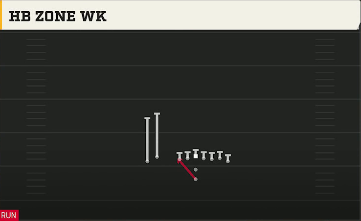 Alabama Offense Pistol Wing Flex Close HB Zone Wk play diagram