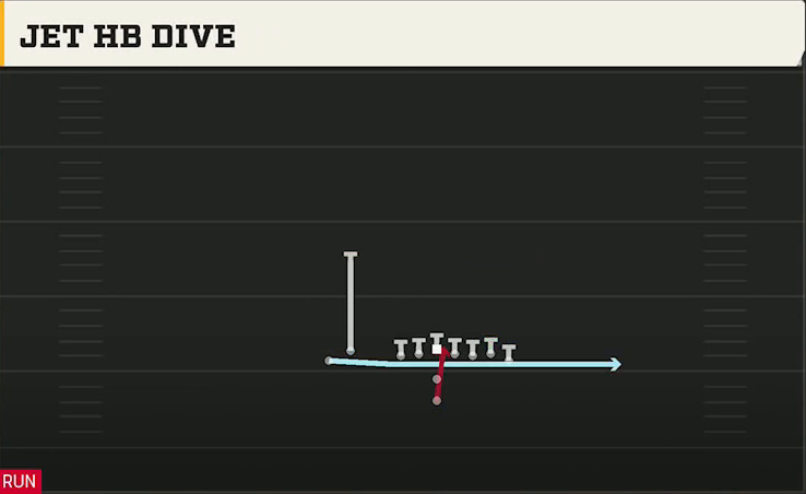 Boston College Offense Pistol Wing Flex Close Jet HB Dive play diagram