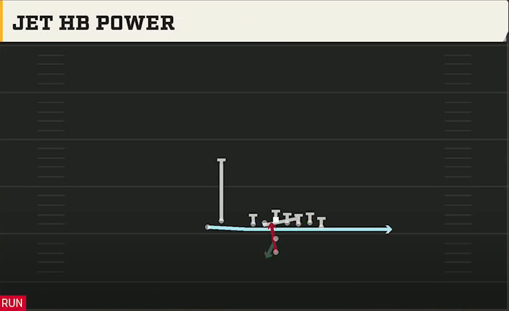 Boston College Offense Pistol Wing Flex Close Jet HB Power play diagram