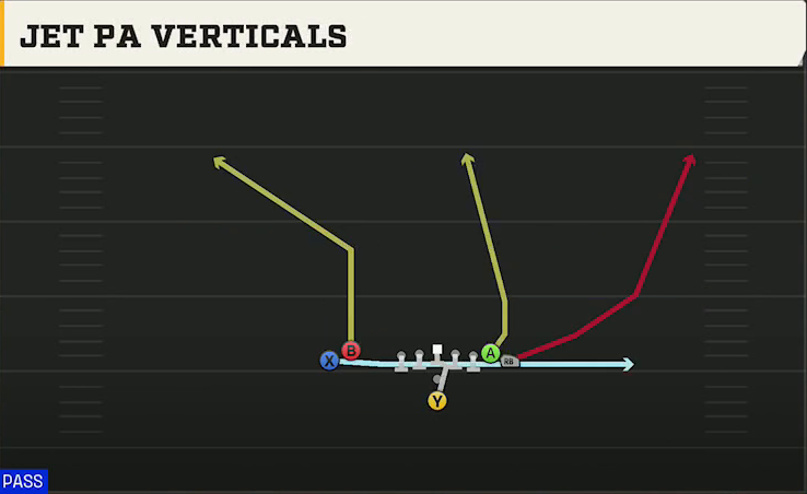 Boston College Offense Pistol Wing Flex Close Jet PA Verticals play diagram