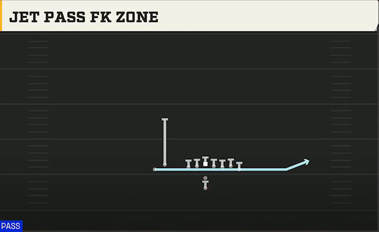 Alabama Offense Pistol Wing Flex Close Jet Pass FK Zone play diagram