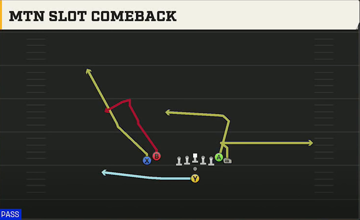 FIU Offense Pistol Wing Flex Close Mtn Slot Comeback play diagram