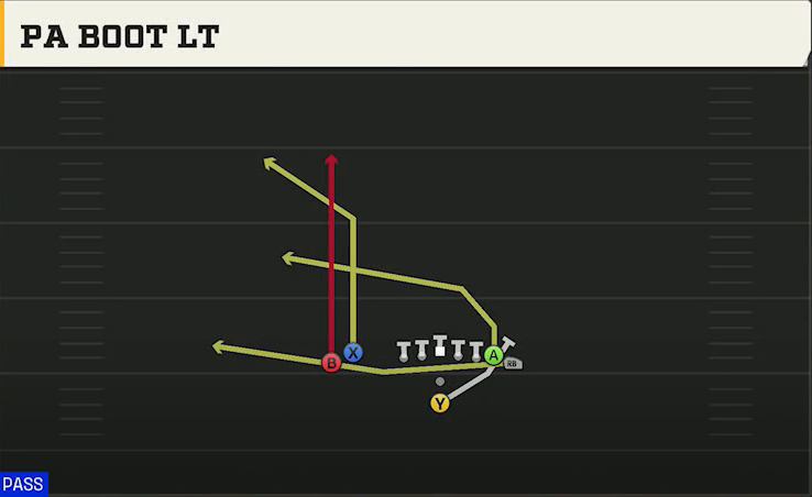 Alabama Offense Pistol Wing Flex Close PA Boot Lt play diagram