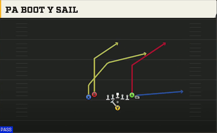 Alabama Offense Pistol Wing Flex Close PA Boot Y Sail play diagram