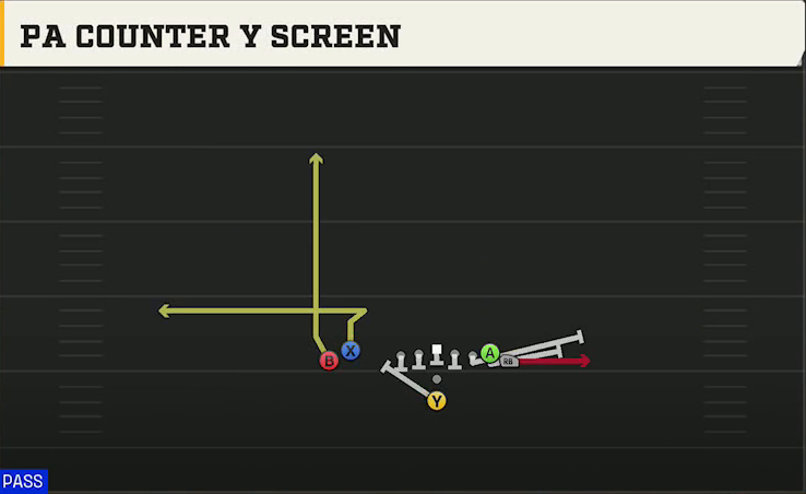 Texas Offense Pistol Wing Flex Close PA Counter Y Screen play diagram