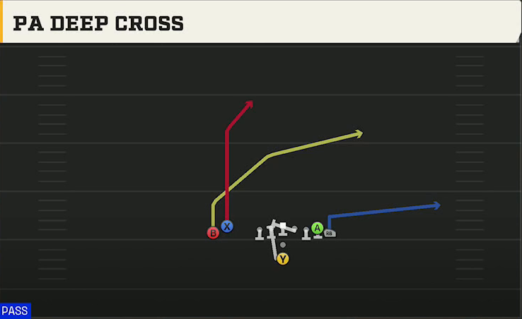Alabama Offense Pistol Wing Flex Close PA Deep Cross play diagram