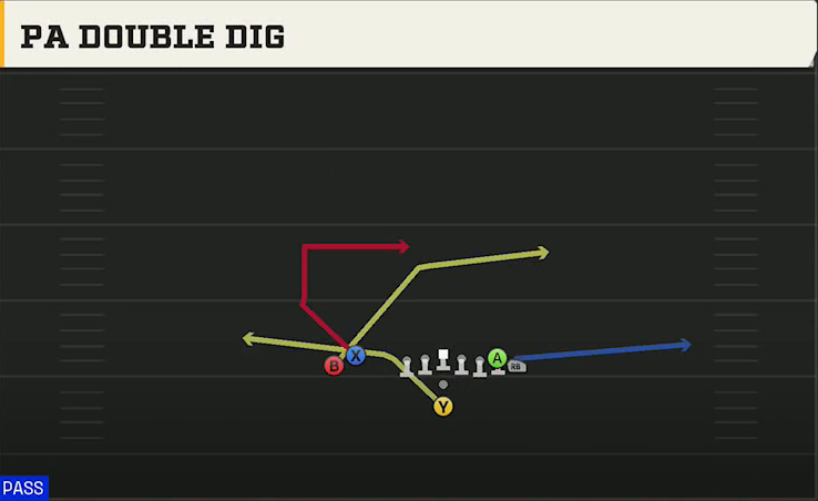 Texas Offense Pistol Wing Flex Close PA Double Dig play diagram