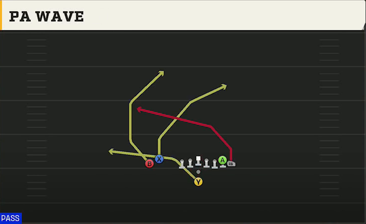 FIU Offense Pistol Wing Flex Close PA Wave play diagram