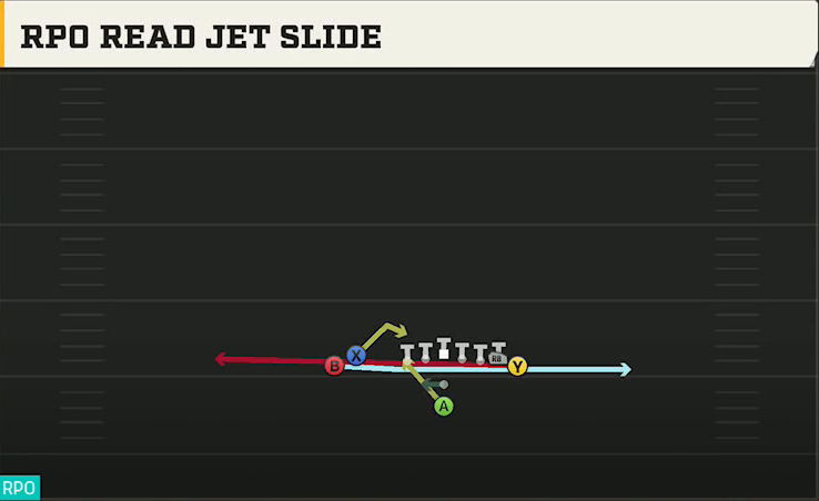 Alabama Offense Pistol Wing Flex Close RPO Read Jet Slide play diagram