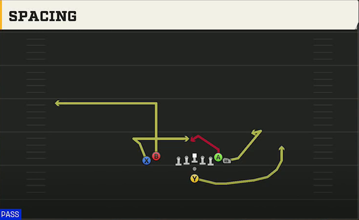 Alabama Offense Pistol Wing Flex Close Spacing play diagram