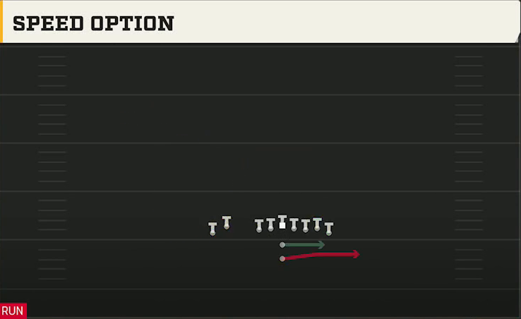 Alabama Offense Pistol Wing Flex Close Speed Option play diagram