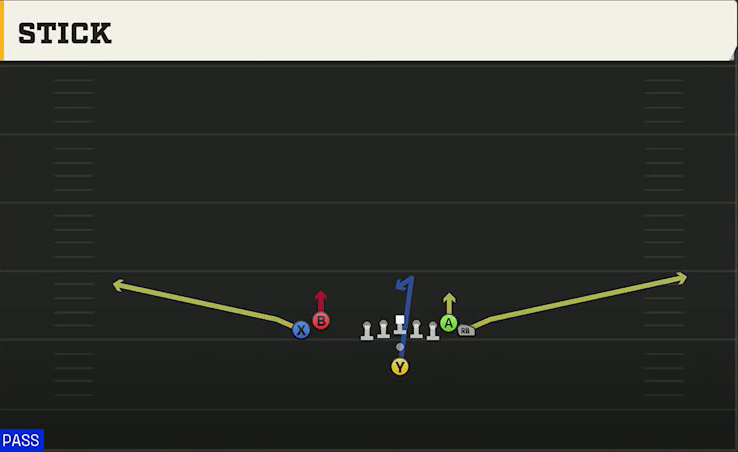 Alabama Offense Pistol Wing Flex Close Stick play diagram