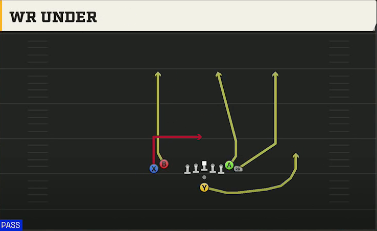Alabama Offense Pistol Wing Flex Close WR Under play diagram