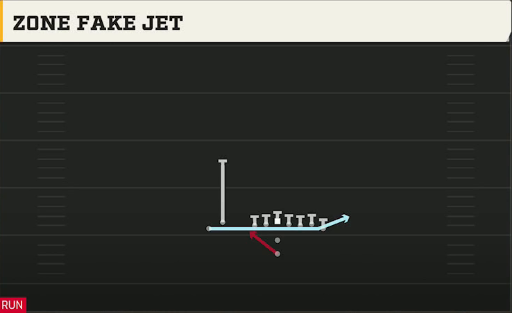Alabama Offense Pistol Wing Flex Close Zone Fake Jet play diagram