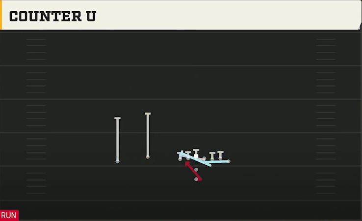 Boise State Offense Pistol Wing Flex Counter U play diagram