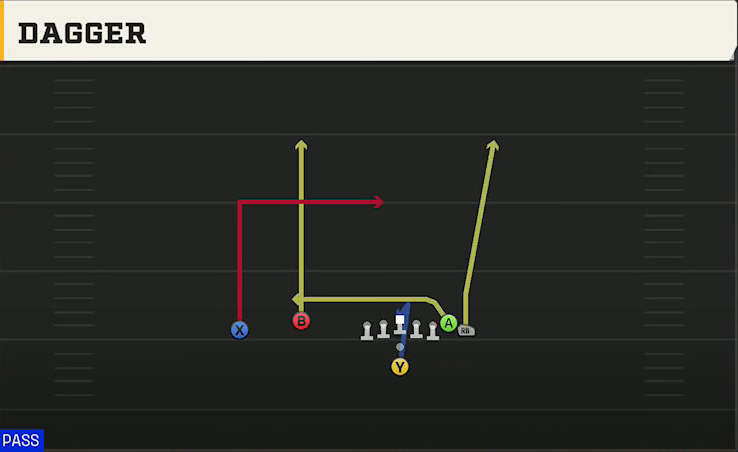 Boise State Offense Pistol Wing Flex Dagger play diagram