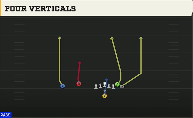 Boise State Offense Pistol Wing Flex Four Verticals play diagram
