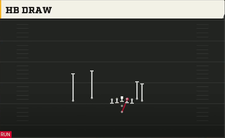 Houston Offense Pistol Wing Flex HB Draw play diagram