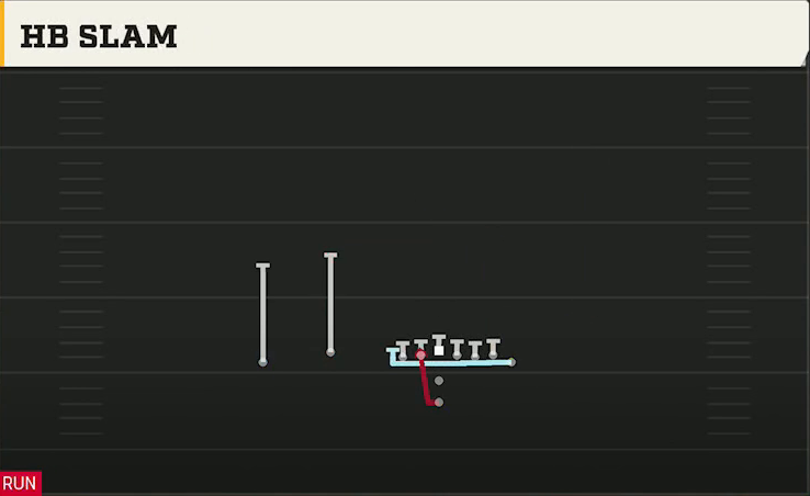 Boise State Offense Pistol Wing Flex HB Slam play diagram
