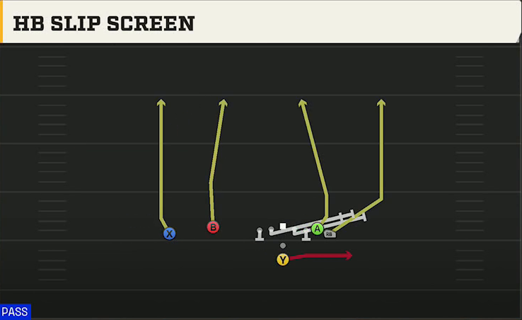 Houston Offense Pistol Wing Flex HB Slip Screen play diagram