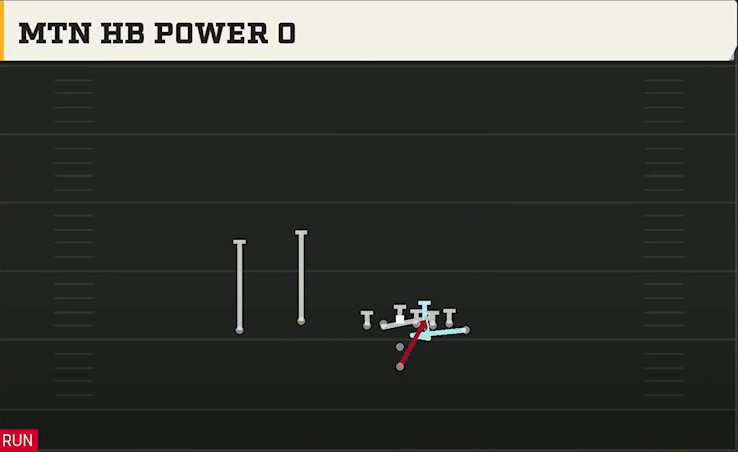 Boise State Offense Pistol Wing Flex Mtn HB Power O play diagram