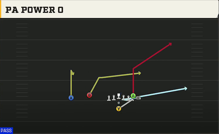 Boise State Offense Pistol Wing Flex PA Power O play diagram