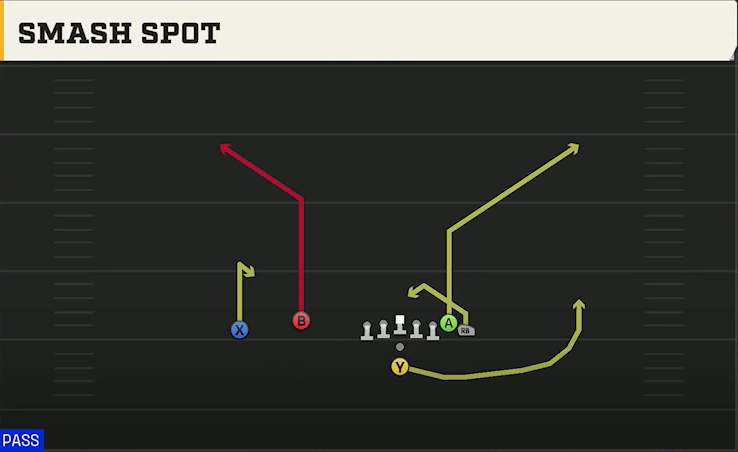 Boise State Offense Pistol Wing Flex Smash Spot play diagram