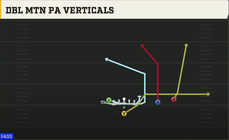 Missouri Offense Pistol Wing Slot Over Dbl Mtn PA Verticals play diagram