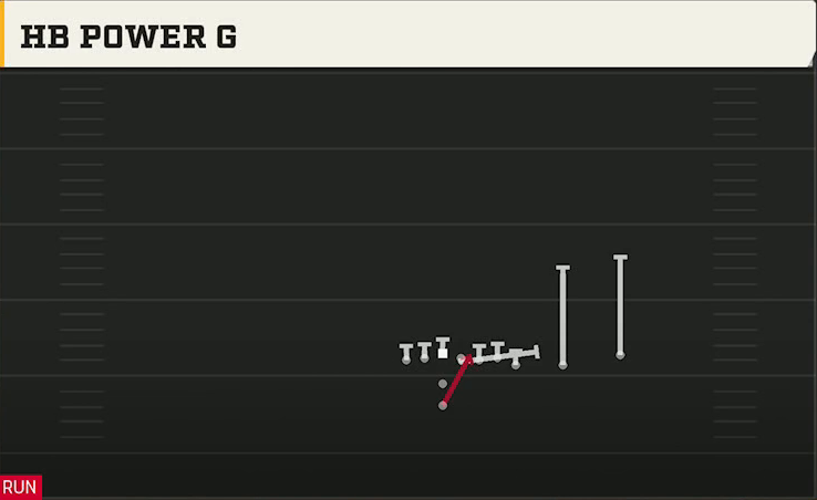 Vanderbilt Offense Pistol Wing Slot Over HB Power G play diagram