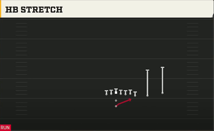 Vanderbilt Offense Pistol Wing Slot Over HB Stretch play diagram