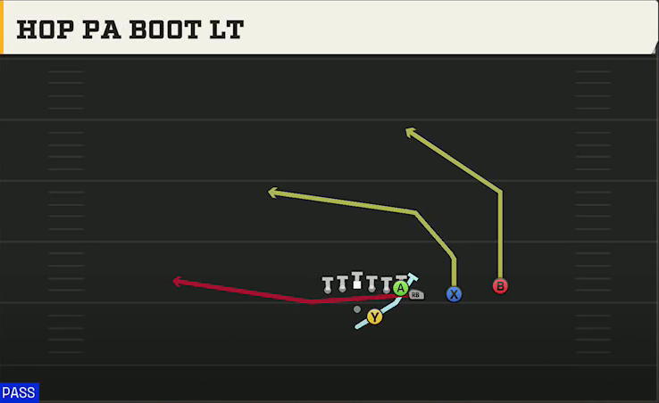 Fresno State Offense Pistol Wing Slot Over Hop PA Boot Lt play diagram