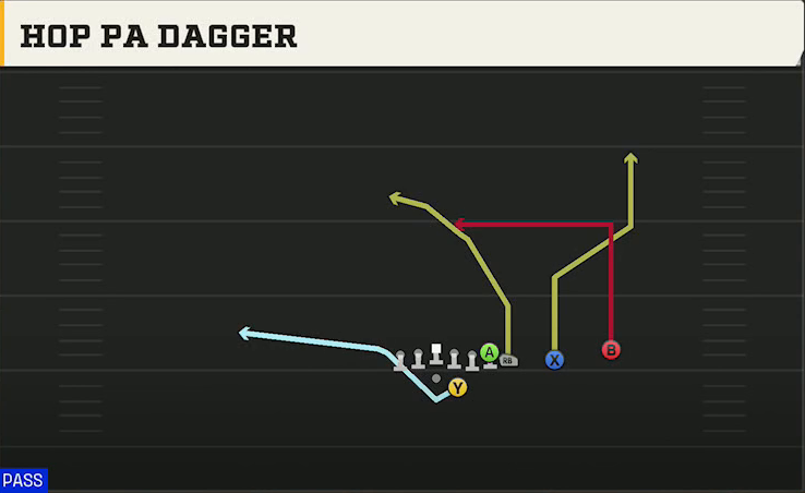 Fresno State Offense Pistol Wing Slot Over Hop PA Dagger play diagram