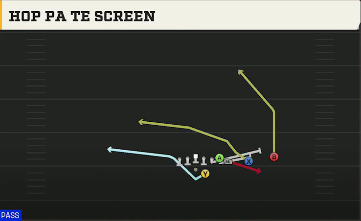 Fresno State Offense Pistol Wing Slot Over Hop PA TE Screen play diagram