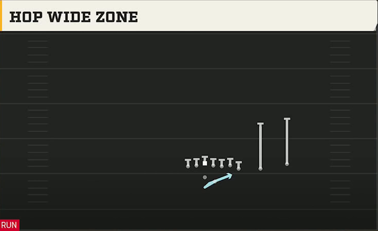 Fresno State Offense Pistol Wing Slot Over Hop Wide Zone play diagram