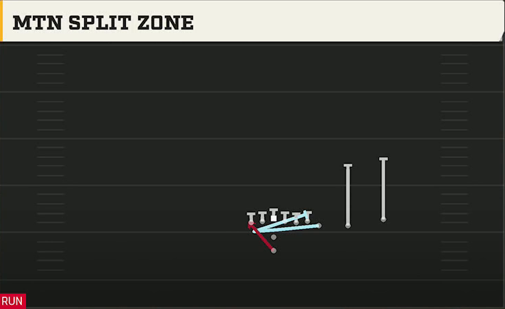 Kansas Offense Pistol Wing Slot Over Mtn Split Zone play diagram