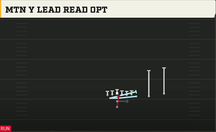 Vanderbilt Offense Pistol Wing Slot Over Mtn Y Lead Read Opt play diagram