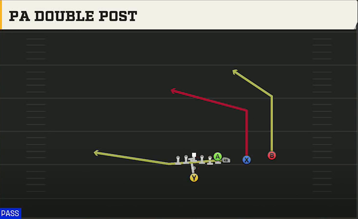 Vanderbilt Offense Pistol Wing Slot Over PA Double Post play diagram