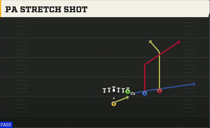 Vanderbilt Offense Pistol Wing Slot Over PA Stretch Shot play diagram