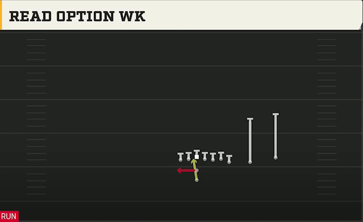 Virginia Tech Offense Pistol Wing Slot Over Read Option Wk play diagram