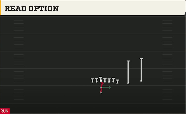 Vanderbilt Offense Pistol Wing Slot Over Read Option play diagram