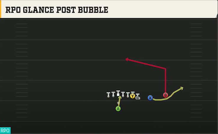 Vanderbilt Offense Pistol Wing Slot Over RPO Glance Post Bubble play diagram