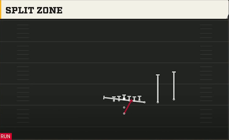 Vanderbilt Offense Pistol Wing Slot Over Split Zone play diagram