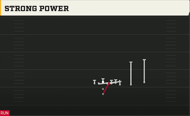 Illinois Offense Pistol Wing Slot Over Strong Power play diagram