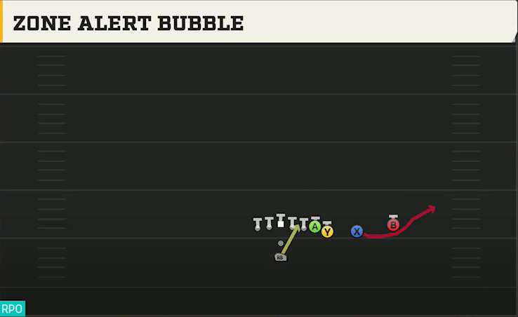 Vanderbilt Offense Pistol Wing Slot Over Zone Alert Bubble play diagram